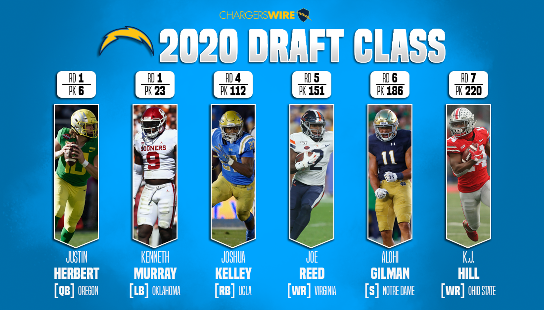 Shining Sophomore or Sophomore Slump? Grading Chargers 2020 draft class’ second season