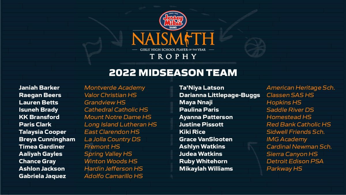 2022 Naismith High School Girls Midseason Team Released