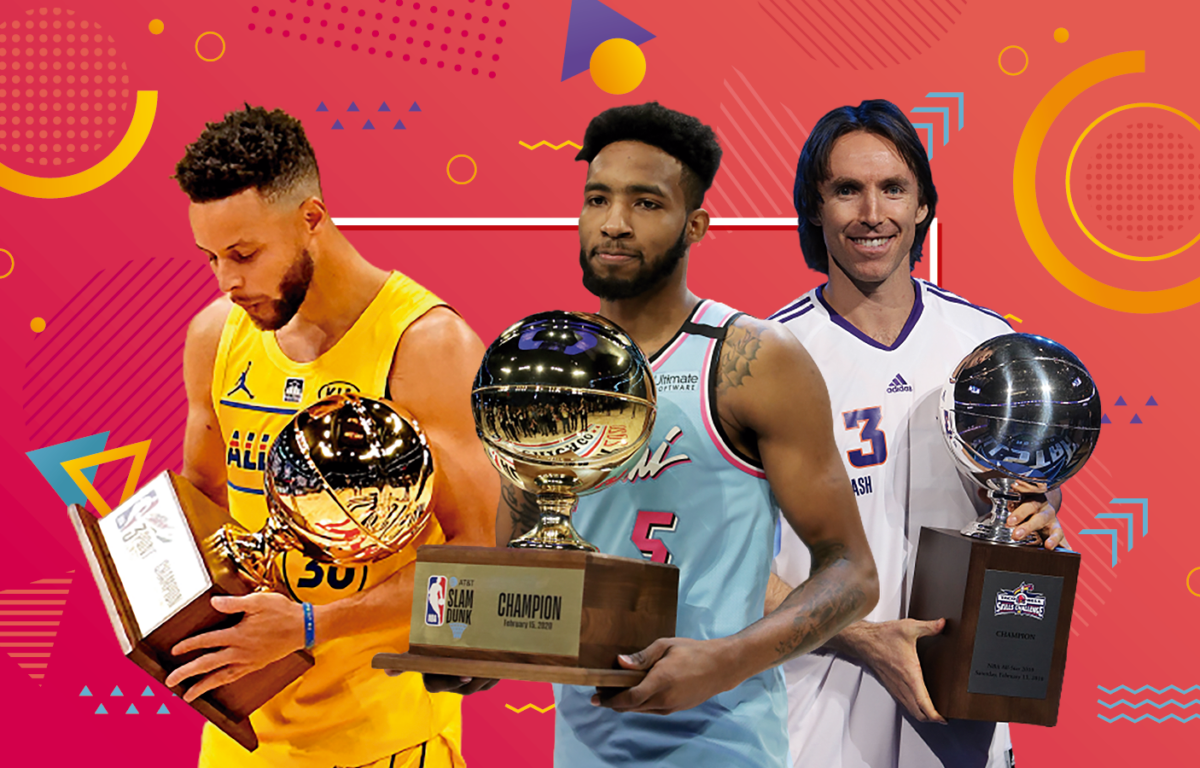 All-Star: Which teams have won the most contests?