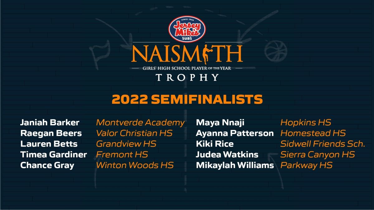 Naismith High School Girls Player of the Year Semifinalists Announced