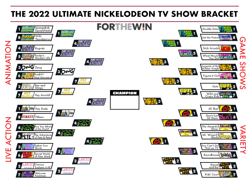 Best Nickelodeon show bracket: Vote for your favorite in the final!
