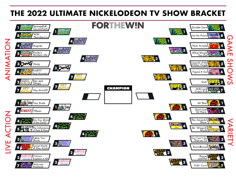 Best Nickelodeon show bracket: Vote for your favorite in the Final Four!