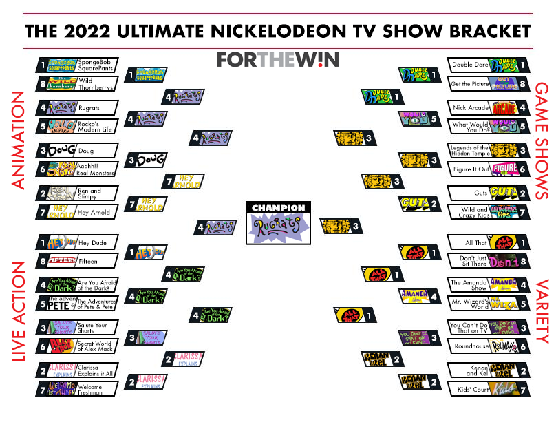 Best Nickelodeon show bracket: And the winner is …