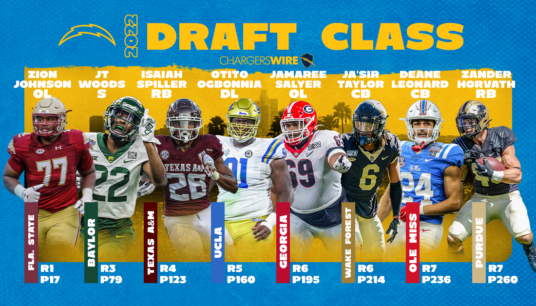 One reason to be excited about each of Chargers’ draft picks