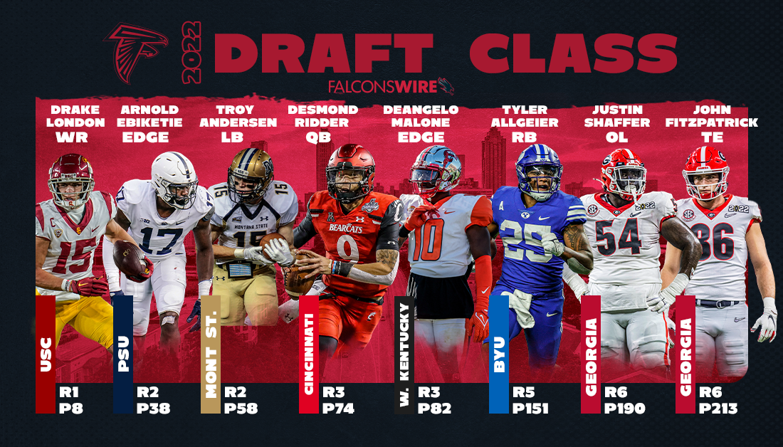 Meet the Atlanta Falcons’ 2022 NFL draft class