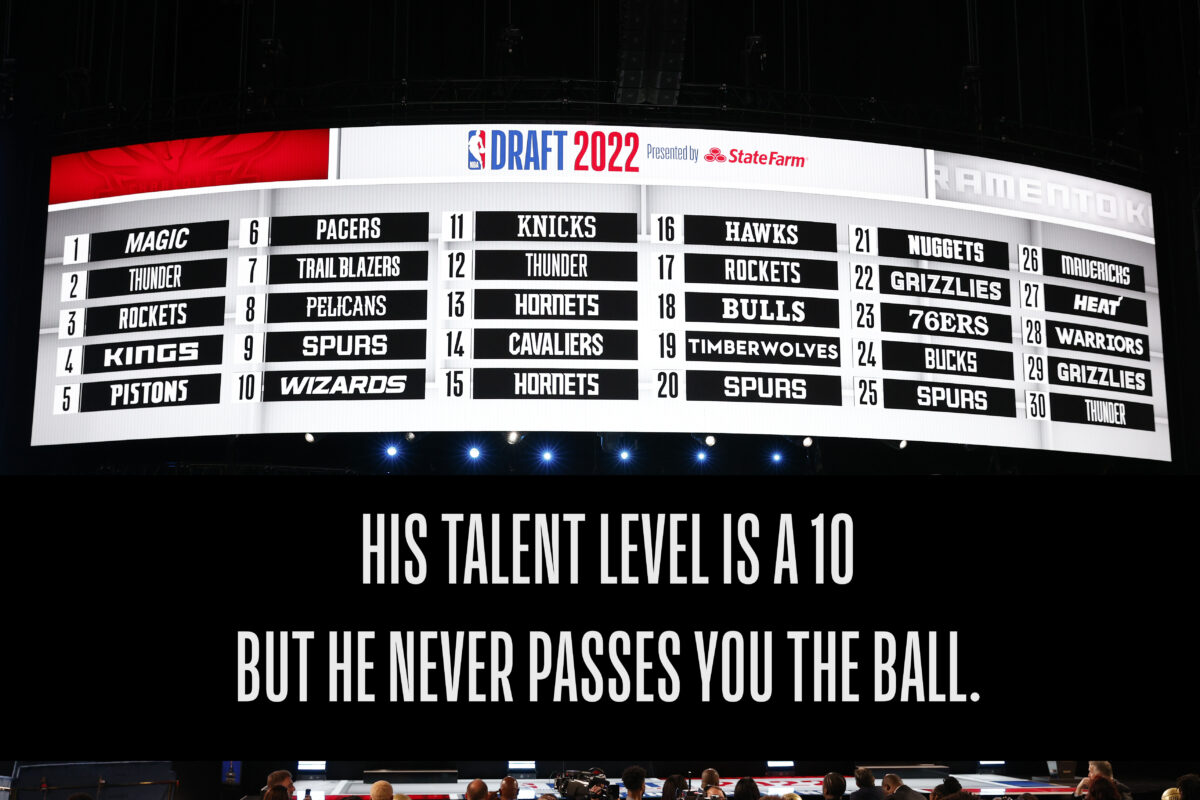 ‘His talent level is a 10 but …’ NBA rookies try a hoops version of the viral TikTok meme