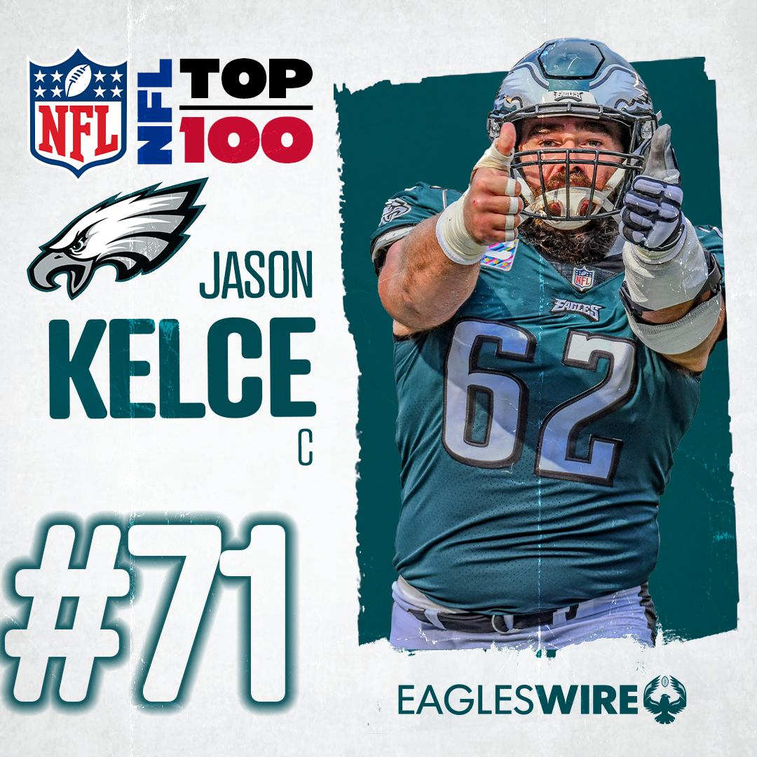 Eagles’ center Jason Kelce lands at No. 71 on the NFL Network’s Top 100 Players list
