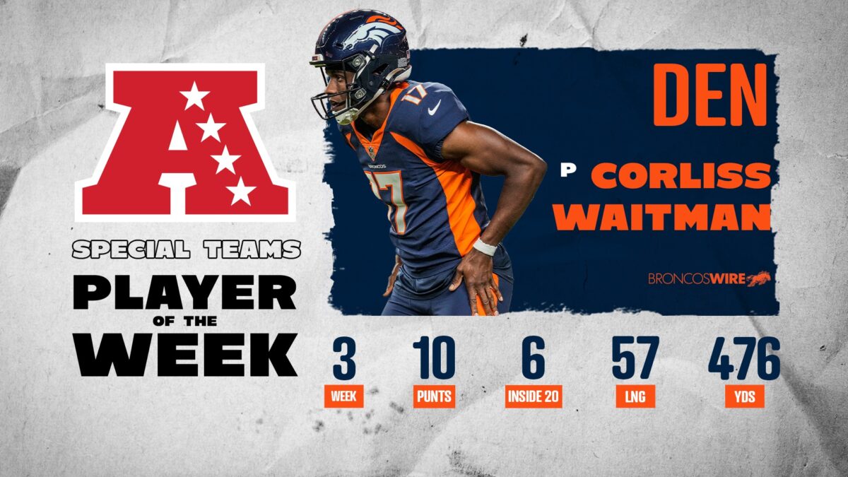 Broncos punter Corliss Waitman named AFC Special Teams Player of the Week