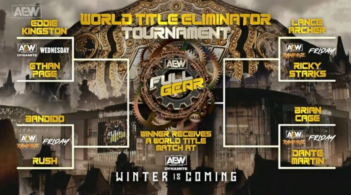 Breaking down the AEW World Title Eliminator Tournament bracket