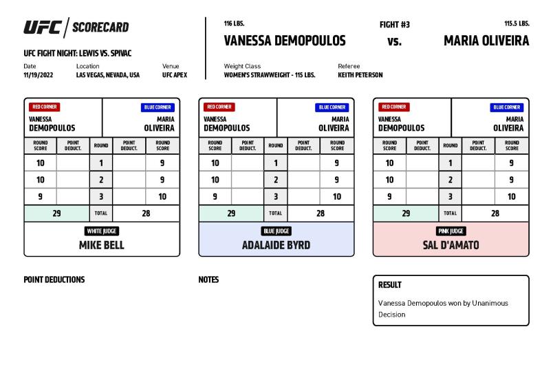 UFC Fight Night 215: Official scorecards from Las Vegas