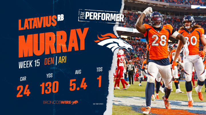 Broncos RB Latavius Murray nominated for Ground Player of the Week award