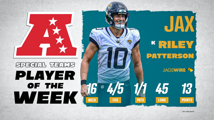 Jaguars’ Riley Patterson named AFC Special Teams Player of the Week