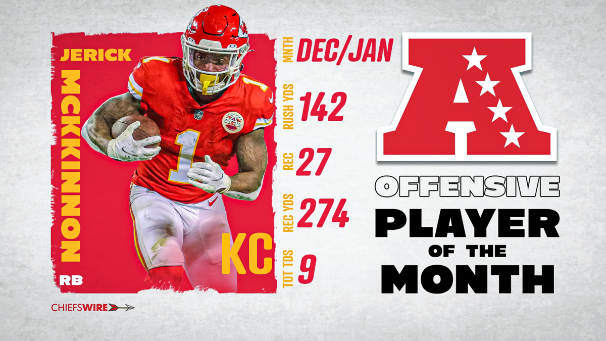 Chiefs RB Jerick McKinnon named AFC Offensive Player of the Month for December/January