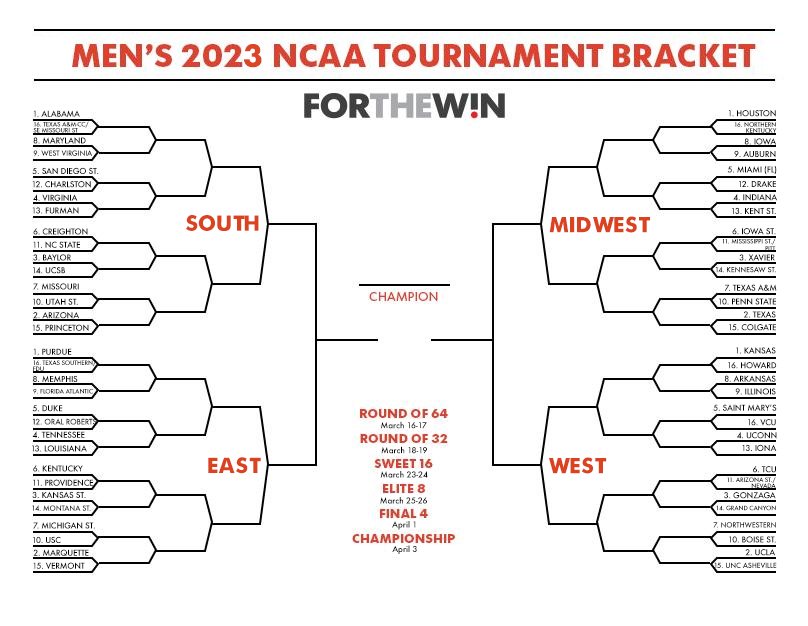 The 2023 NCAA men’s tournament bracket: Get in on March Madness fun