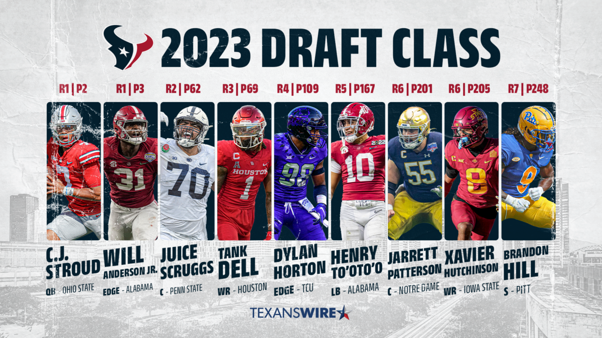 Projected rookie contracts for each of the Texans’ 2023 draft picks