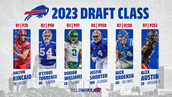 Where each of the Bills’ draft picks ranked on pre-draft big boards