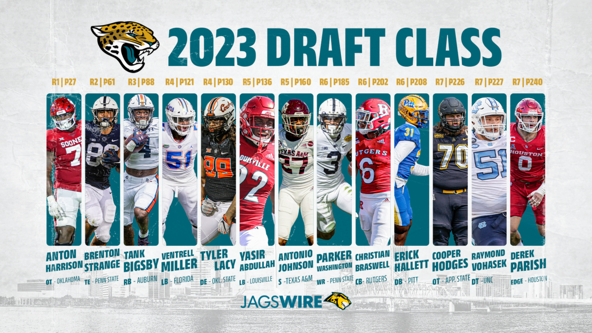 Introducing the Jacksonville Jaguars’ 2023 NFL Draft class