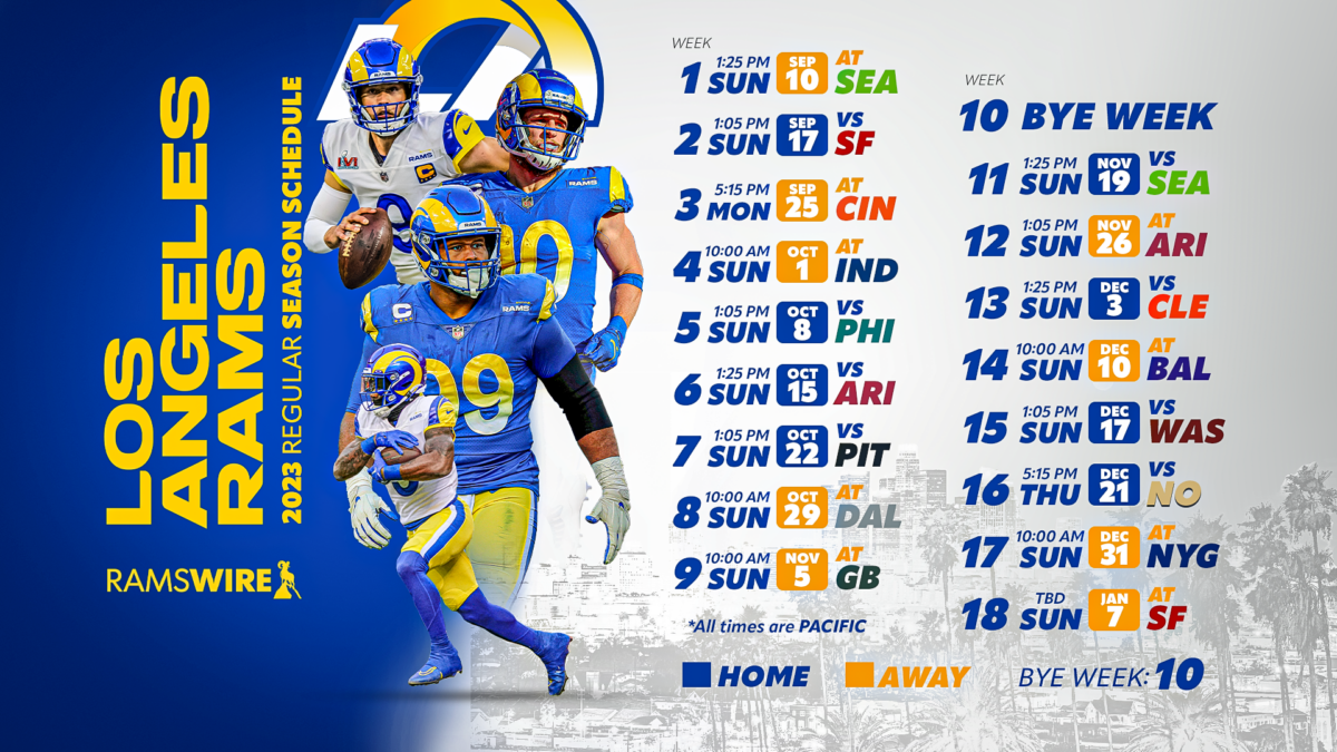 One early storyline for each Rams game on 2023 schedule