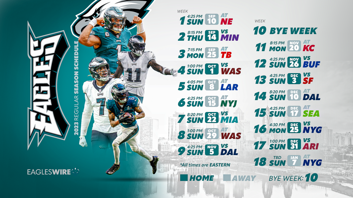 Predict Eagles’ win-loss record for 2023 NFL season