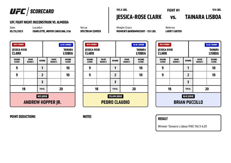 UFC on ABC 4: Official scorecards from Charlotte