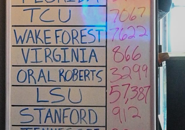 LSU’s final record-obliterating tally at the Rocco’s CWS Jell-O Shot Challenge