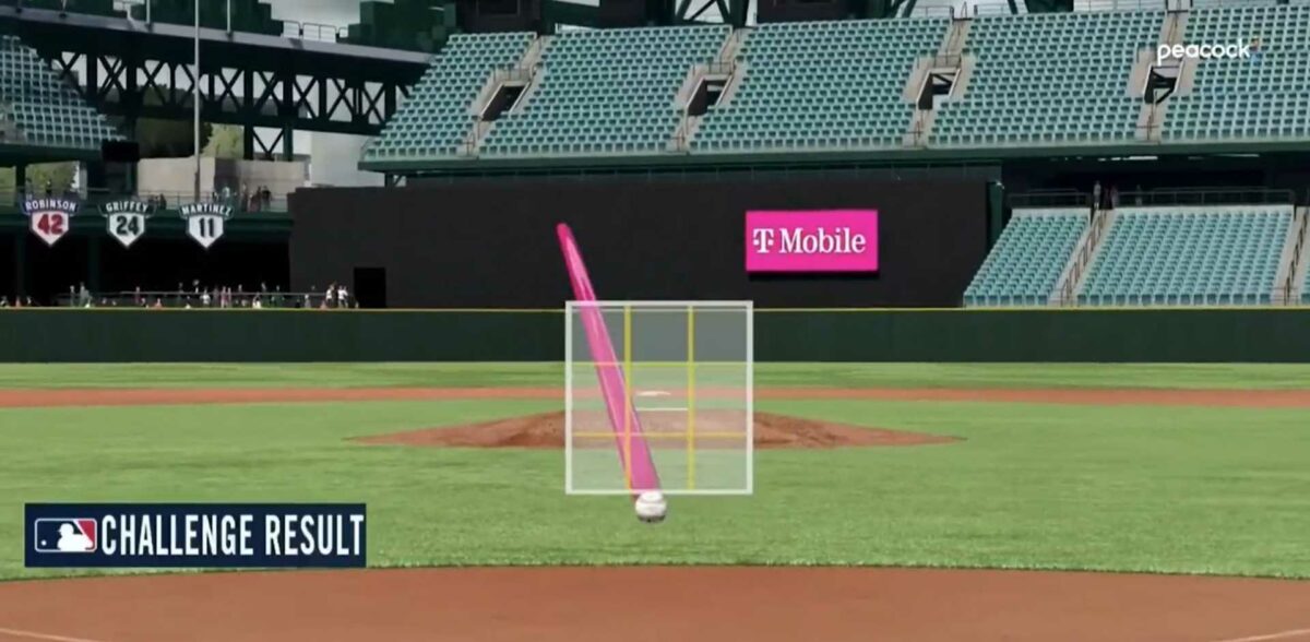 MLB fans loved the Futures Game testing the simple, effective way to challenge ball and strike calls