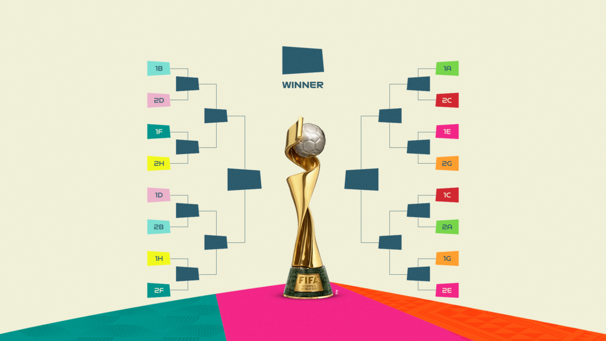 Breaking down the 2023 FIFA World Cup format