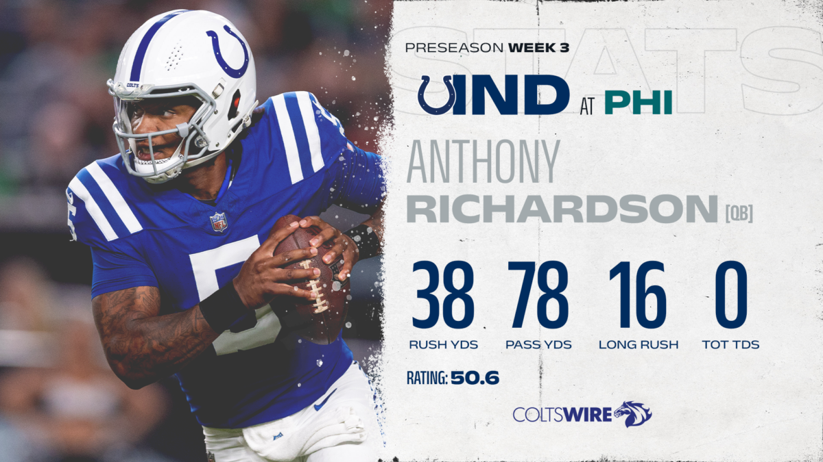 Colts’ player of the game vs. Eagles: QB Anthony Richardson