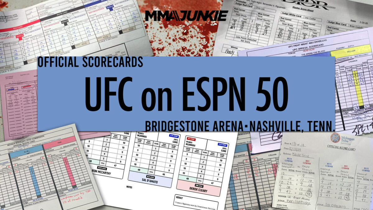 UFC on ESPN 50: Official scorecards from Nashville