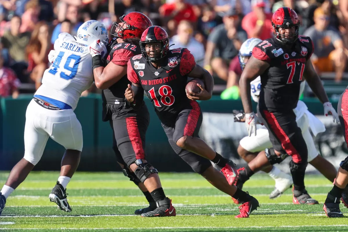 San Diego State vs. Ohio: Game Preview, How To Watch, Stream, Odds