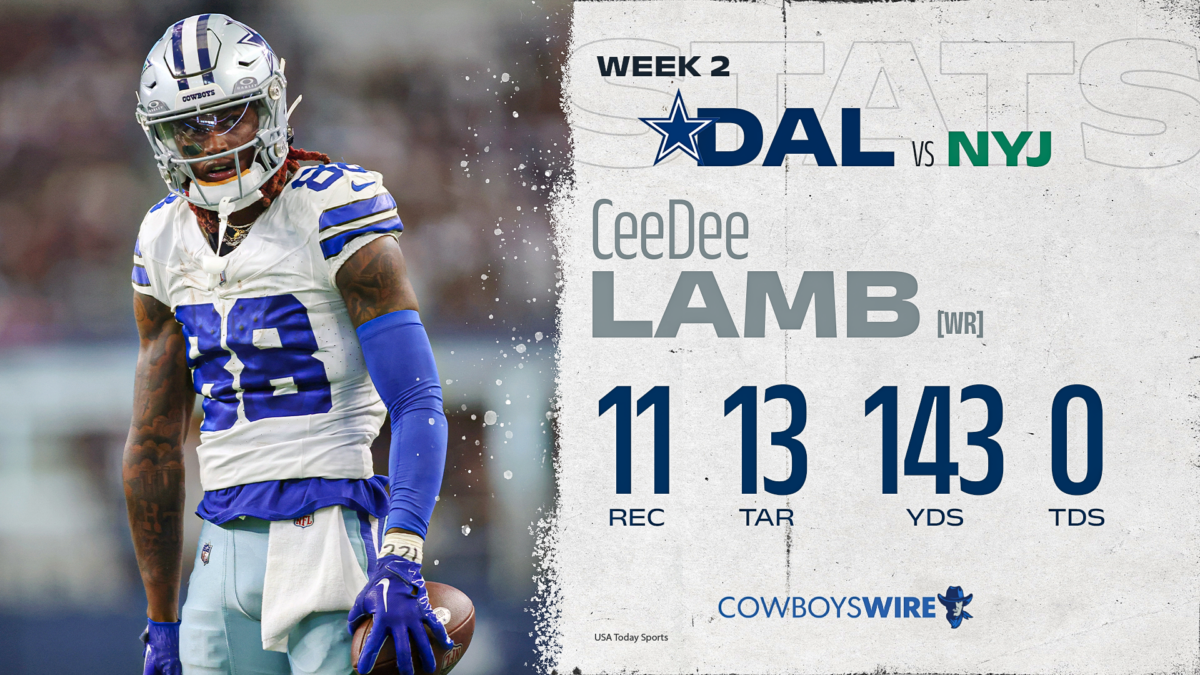 CeeDee Lamb’s standout performance vs Jets sets expectations