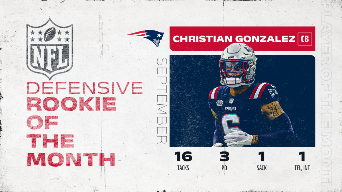 Patriots rookie awarded NFL Defensive Rookie of the Month honors