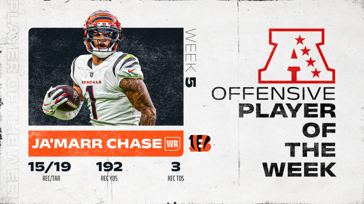 Ja’Marr Chase is AFC Offensive Player of the Week after performance vs. Cardinals