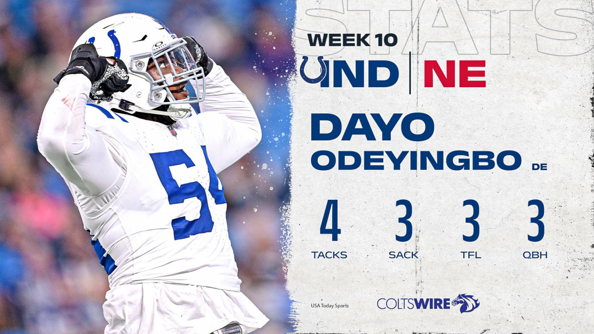 Colts’ player of the game vs. Patriots: DE Dayo Odyeingbo