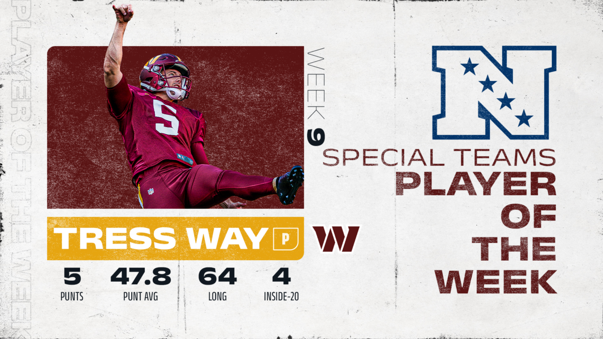 Commanders P Tress Way named NFC special teams player of the week