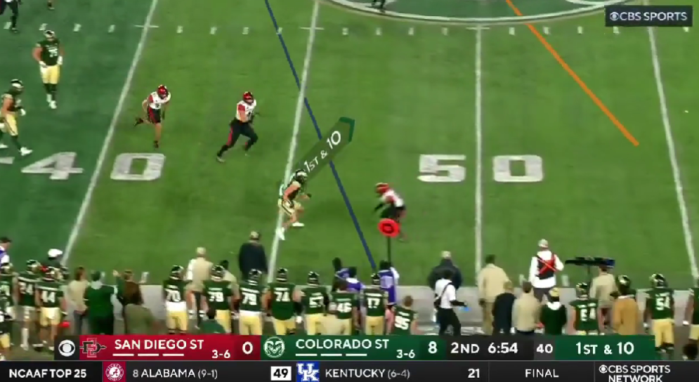 Colorado State ran a trick play so effective that it briefly broke the CBS Sports broadcast