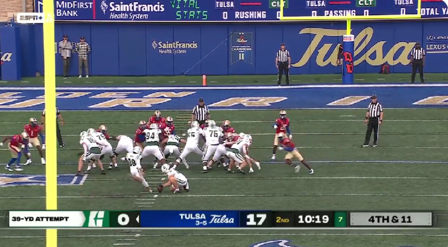 Charlotte accidentally blocked one of its own field goals while playing Tulsa