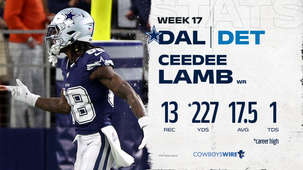 CeeDee Lamb’s historic exploits carry Cowboys’ offense to Week 17 win