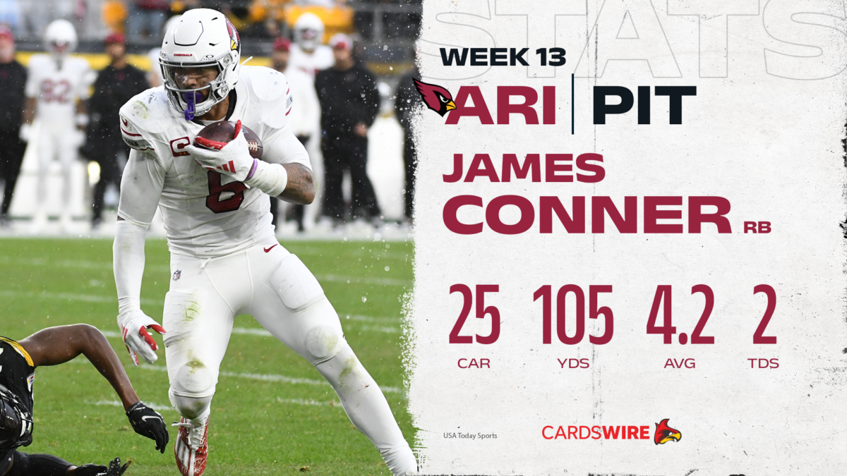 James Conner nominated for top Ground Player of the Week for Week 13