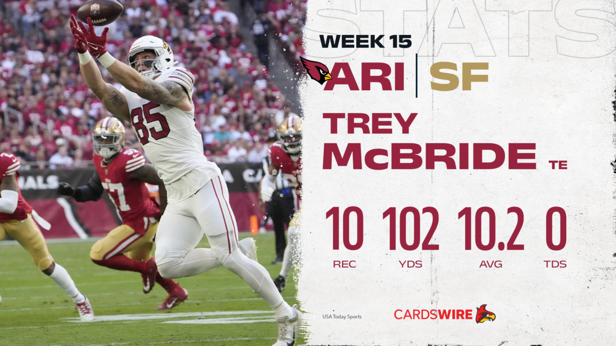 Studs and duds from the Cardinals’ 45-29 loss to the 49ers