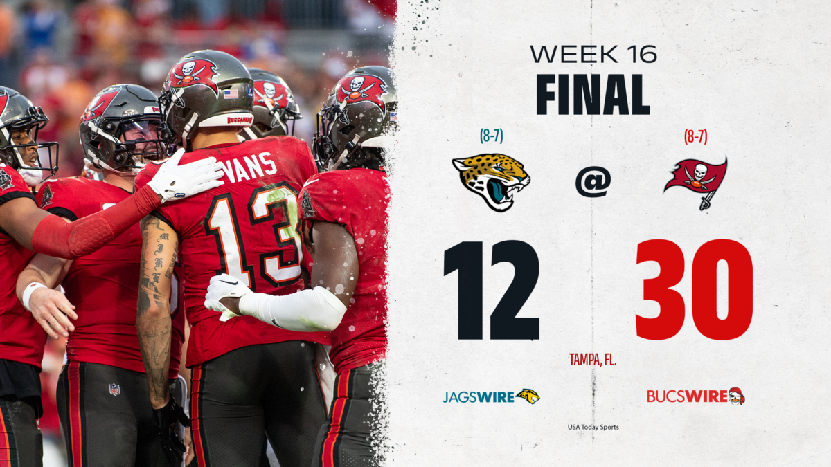 Bucs dominate Jaguars 30-12 to move closer to NFC South title
