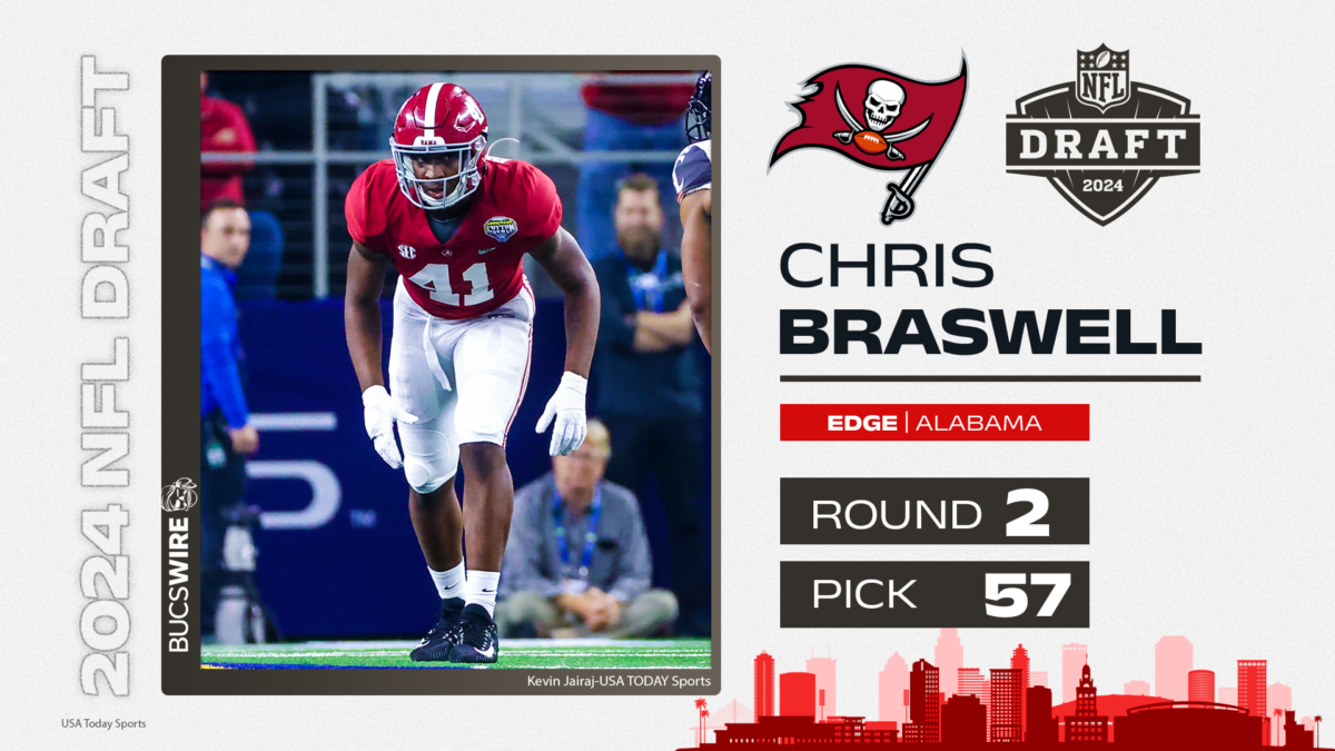 Former Alabama DE Chris Braswell selected by Tampa Bay in second round of 2024 NFL draft