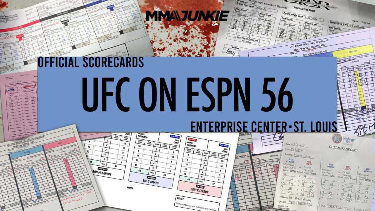 UFC on ESPN 56: Official scorecards from St. Louis