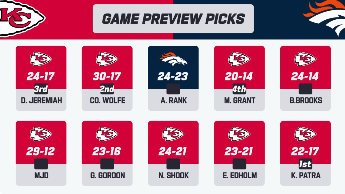 Broncos vs. Chiefs: Video preview and expert game picks