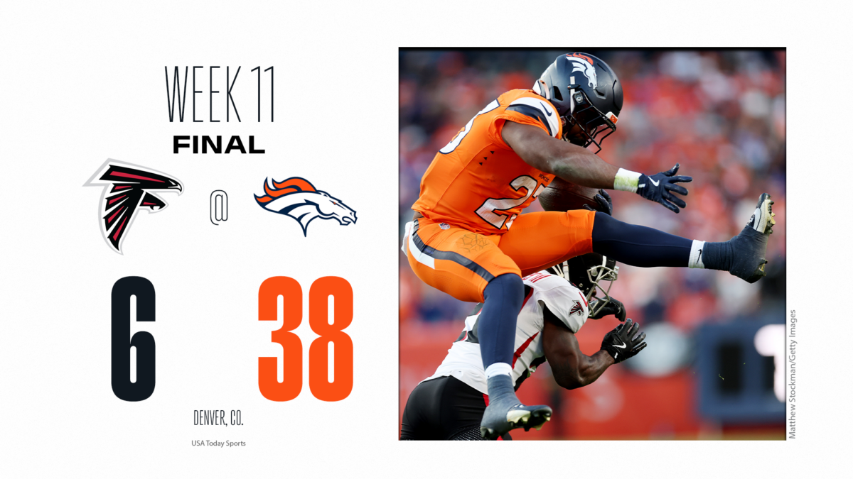 Twitter reacts to Broncos’ 38-6 win over Falcons