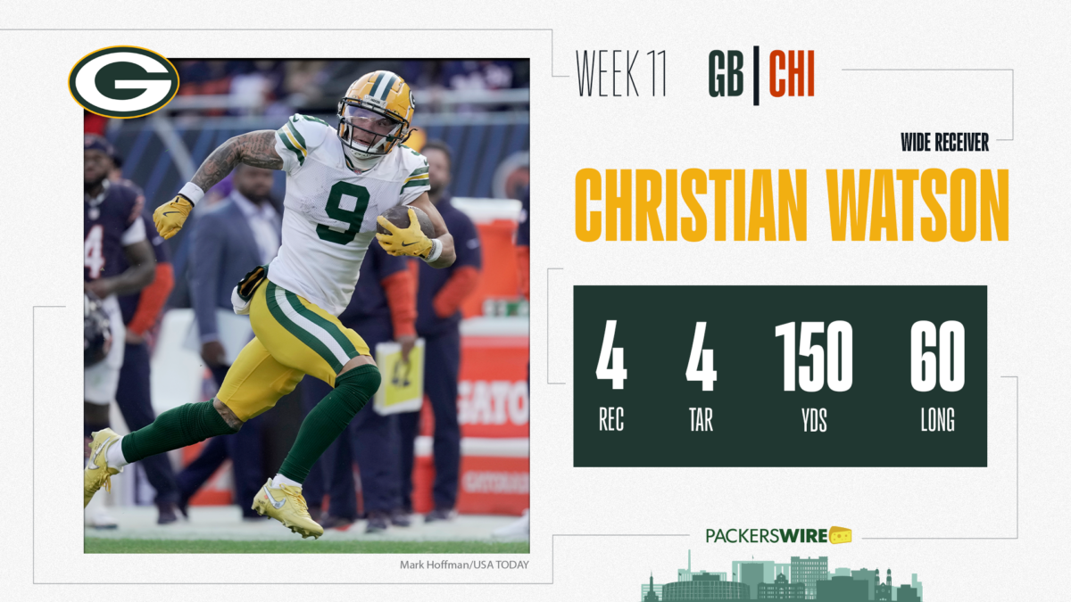 Packers WR Christian Watson explodes for 150 yards, 3 big plays vs. Bears