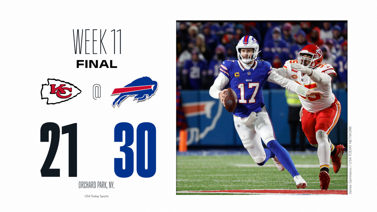 Final score: Bills end Chiefs’ perfect season with 30-21 win over Kansas City