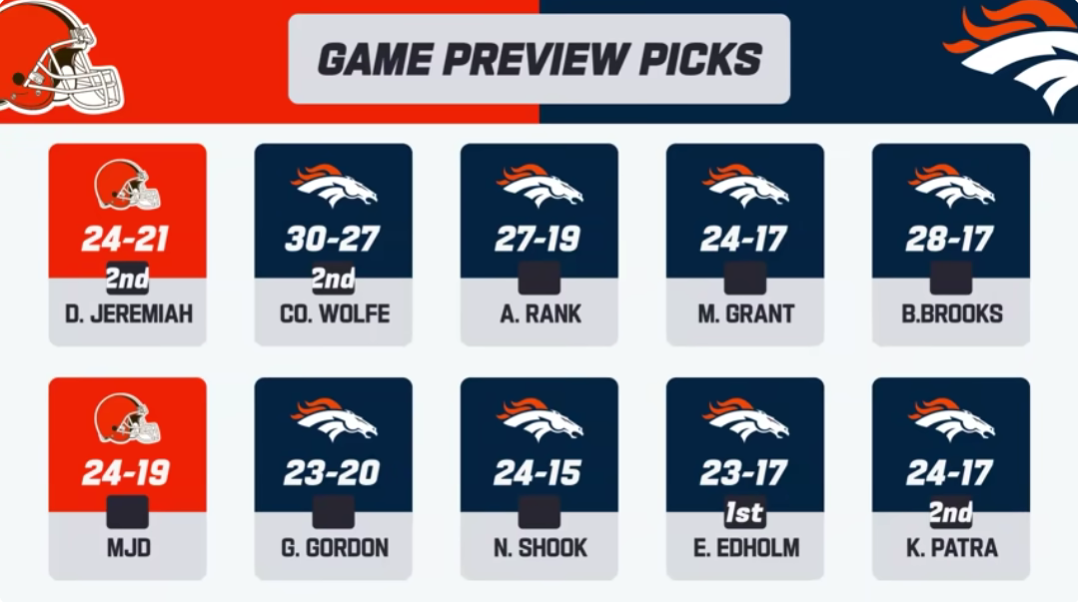 Broncos vs. Browns: Video preview and game picks for ‘MNF’