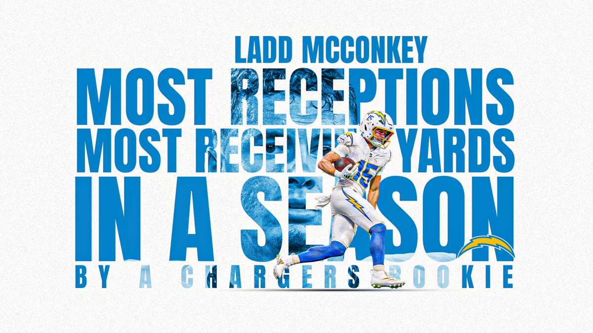 Ladd McConkey sets Chargers rookie receiving records in win over Patriots: ‘He’s a baller, man’