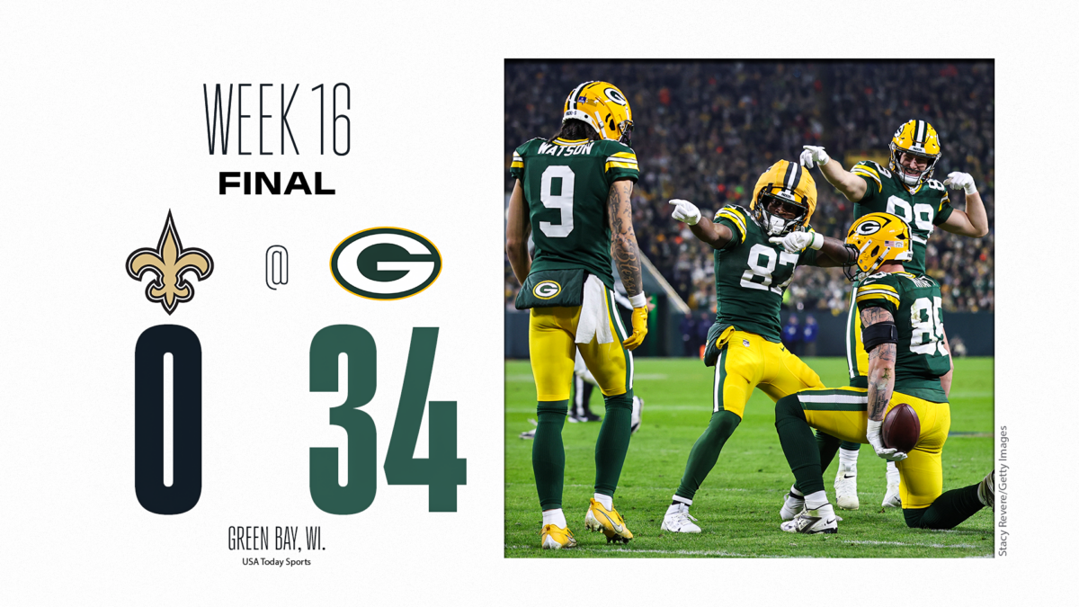 Instant analysis of Packers’ 34-0 win over Saints in Week 16